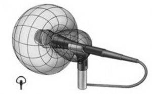 microphone supercardioid polar pattern